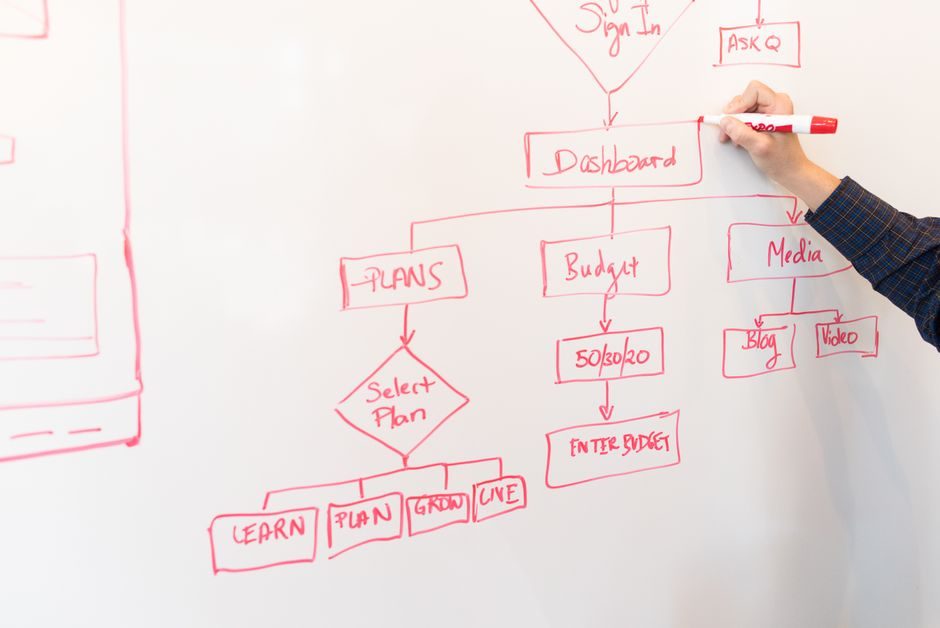 Скрин проекта по growth roadmap для SMB в Германии